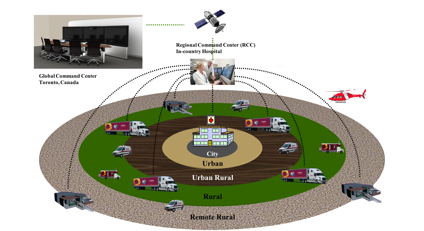 Kalloâ€™s Integrated Delivery System
